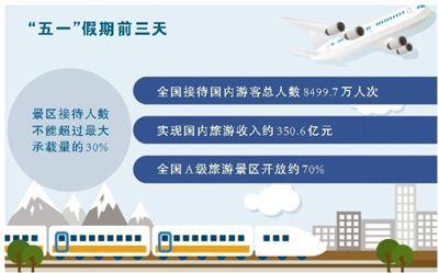 線上旅游熱情高漲 網絡文化經營如何釋放新興消費潛力