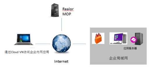 瑞友云端虛擬專網系統 引領國內虛擬化整體解決方案的創新先鋒